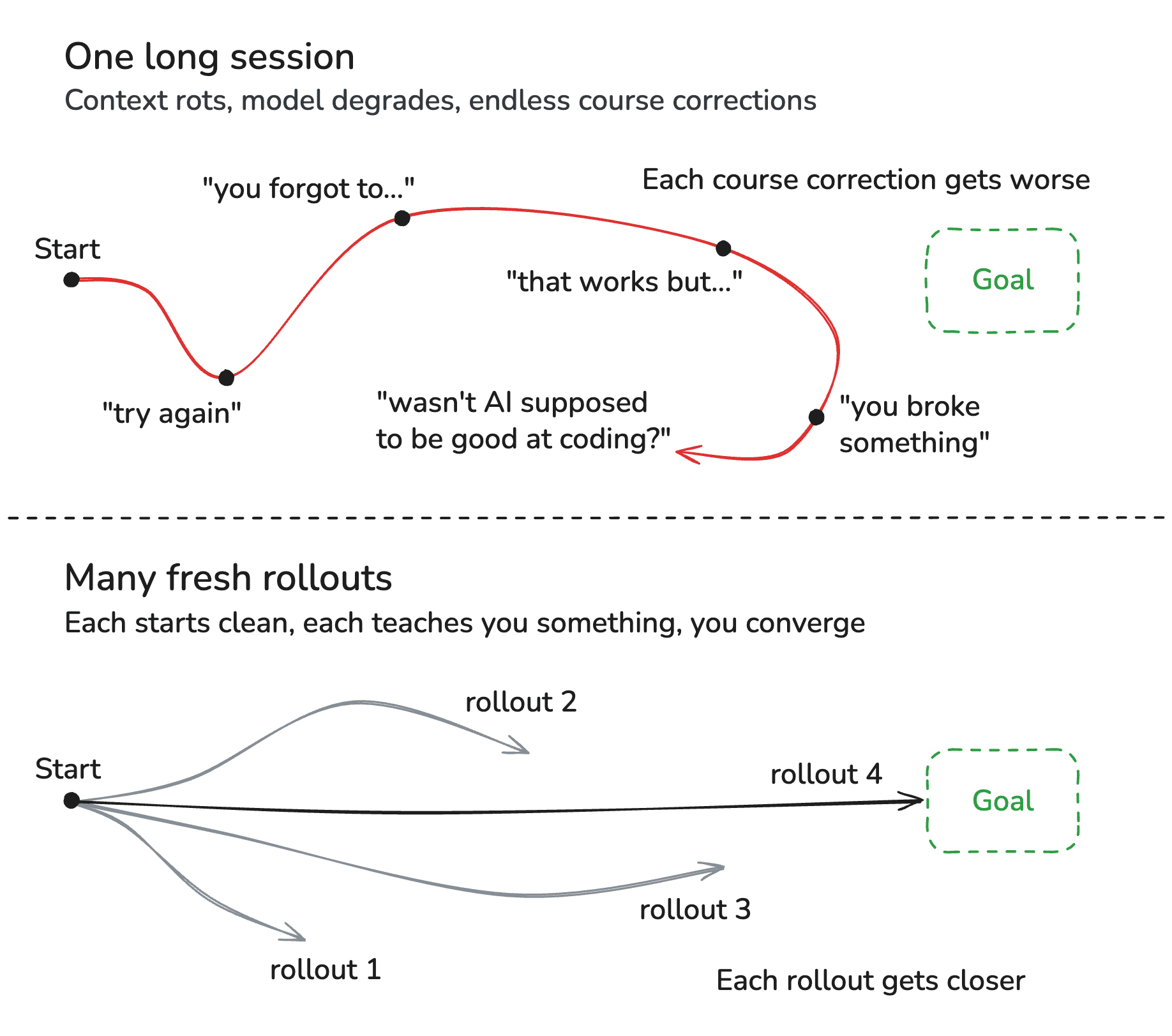 Embedded content with filename /archive/2026/04/21/rollouts.png